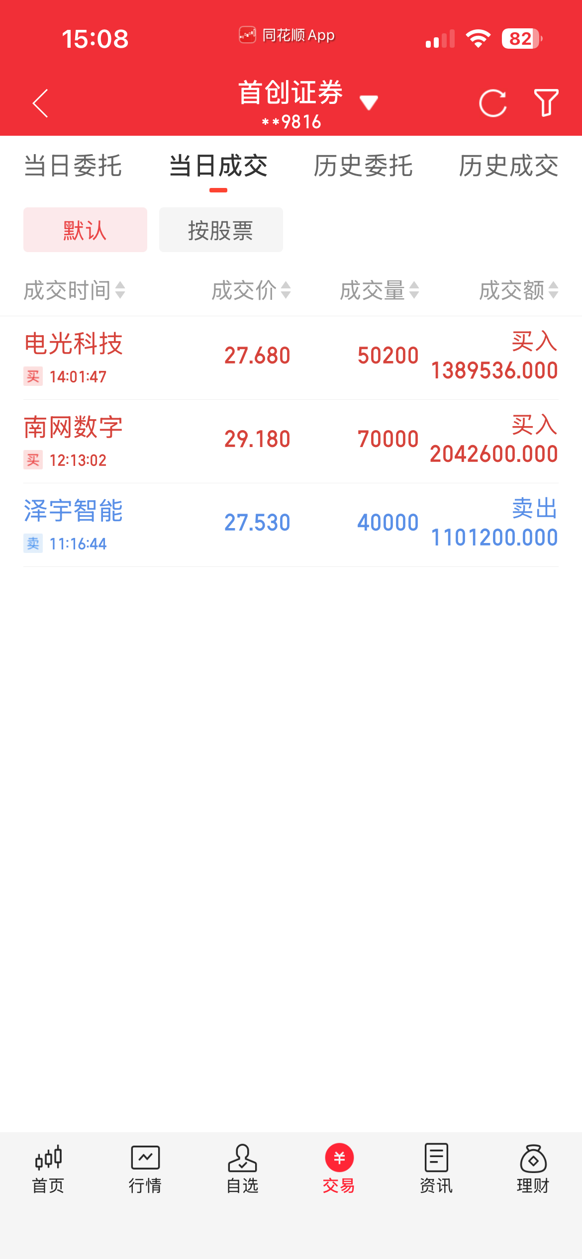 4.16更新！A股半日缩量1222亿