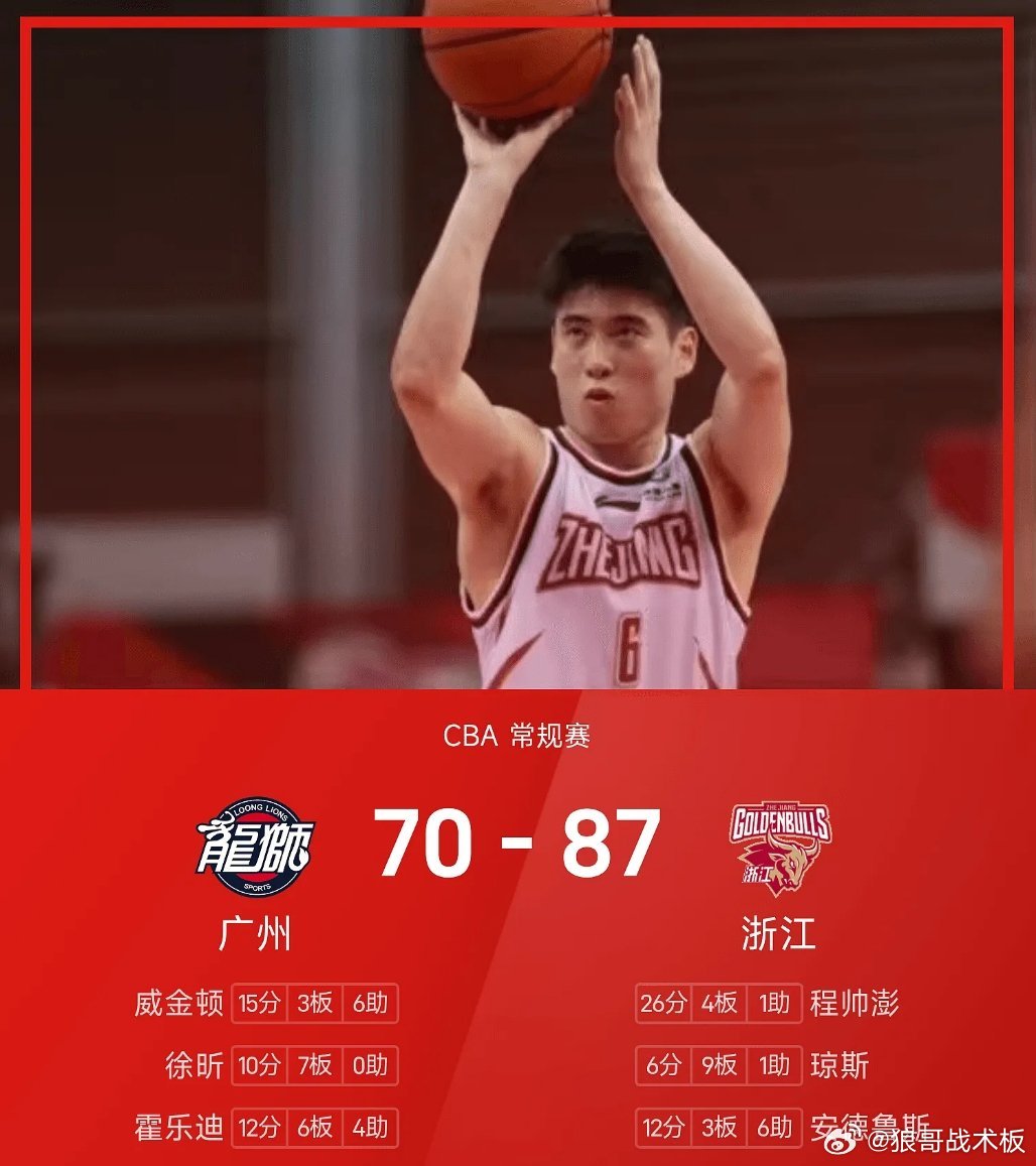 CBA战报：程帅澎26分，浙江87-70轻取广州03月30日 25/26赛季CB