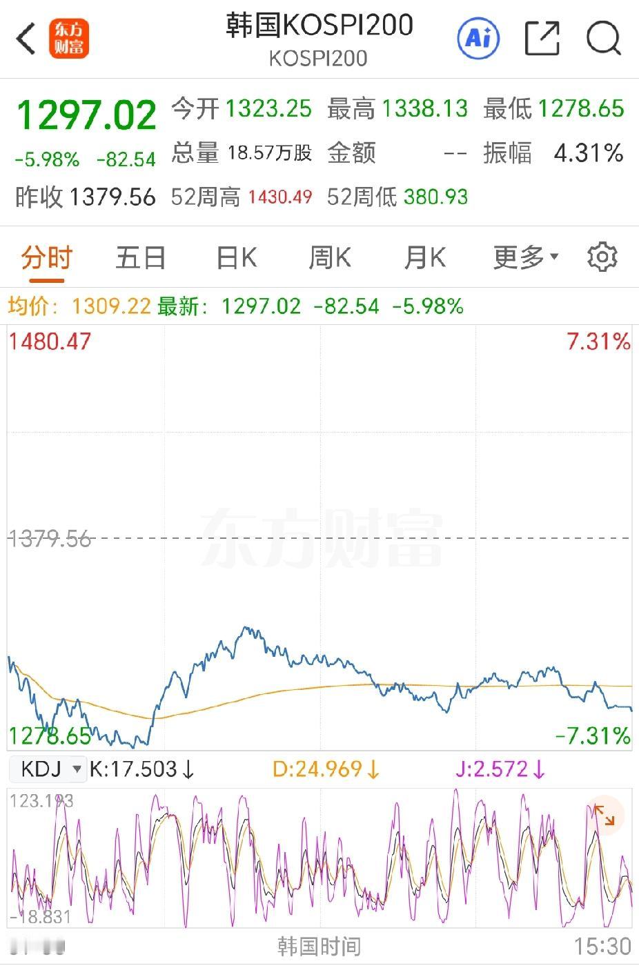 今天A股的大幅度下调，乍一看和往年那种股灾式的下跌还是有着本质的不同！个人甚至觉