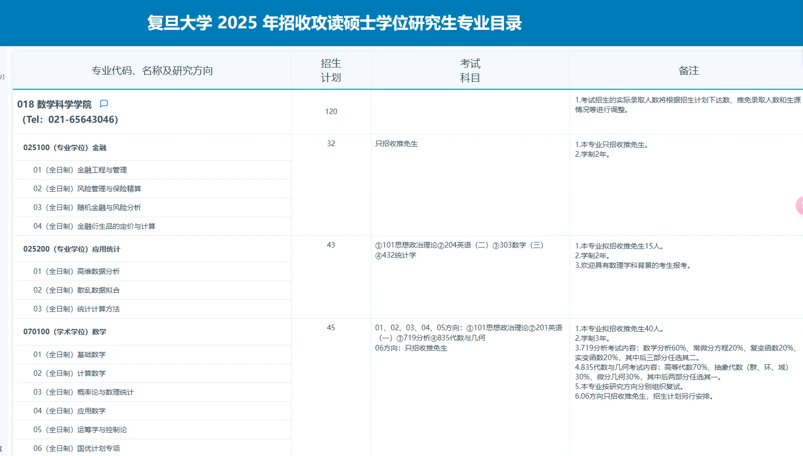 听说复旦大学扩招了？