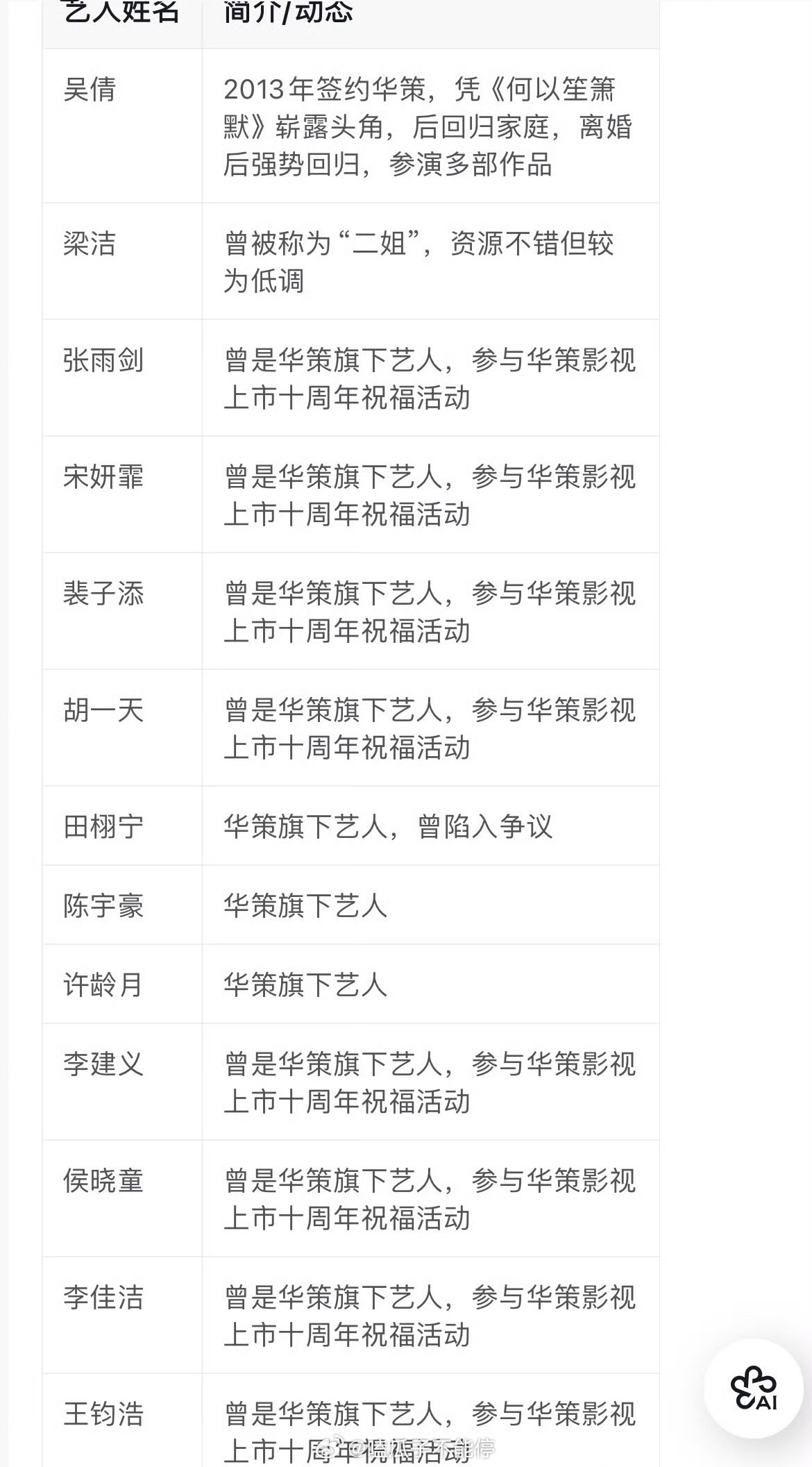 曝华策收到书面警告这说的有点假吧？华策的艺人谁闹这么大？没有吧