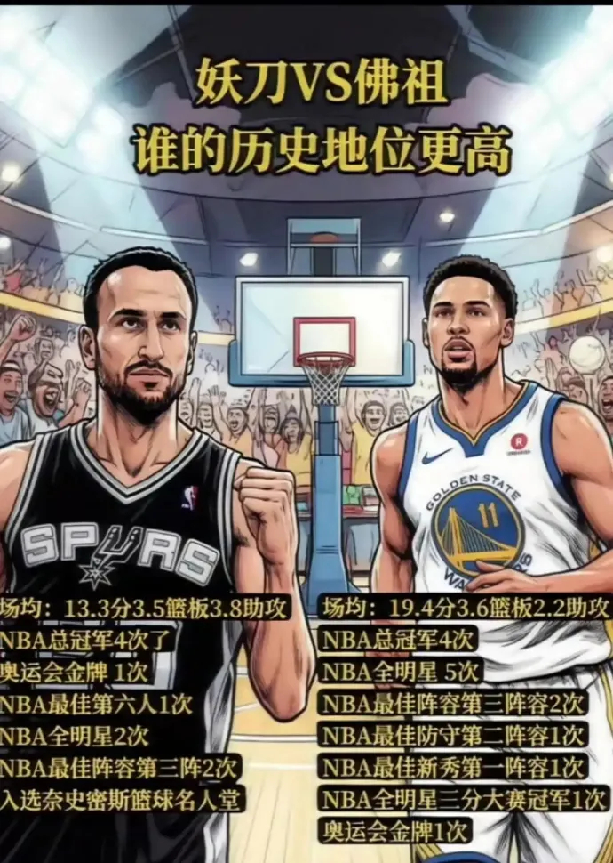 吉诺比利和克莱汤普森，谁的历史地位更高？ 