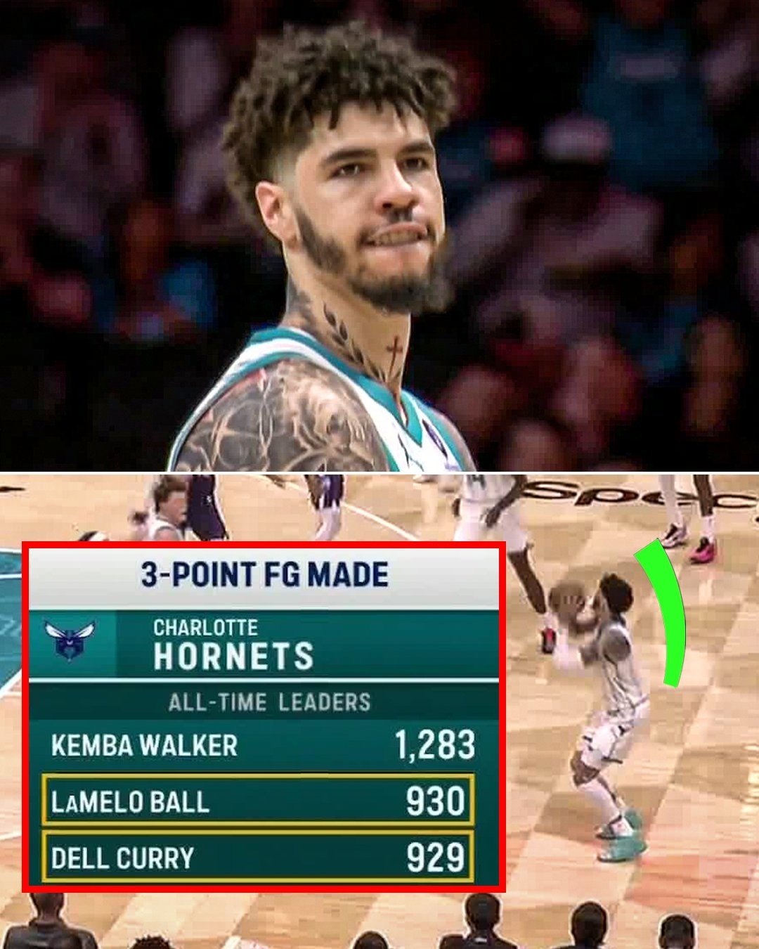 NBA 拉梅洛·鲍尔的三分球命中数超越了戴尔·库里（929个），升至黄蜂队史第二