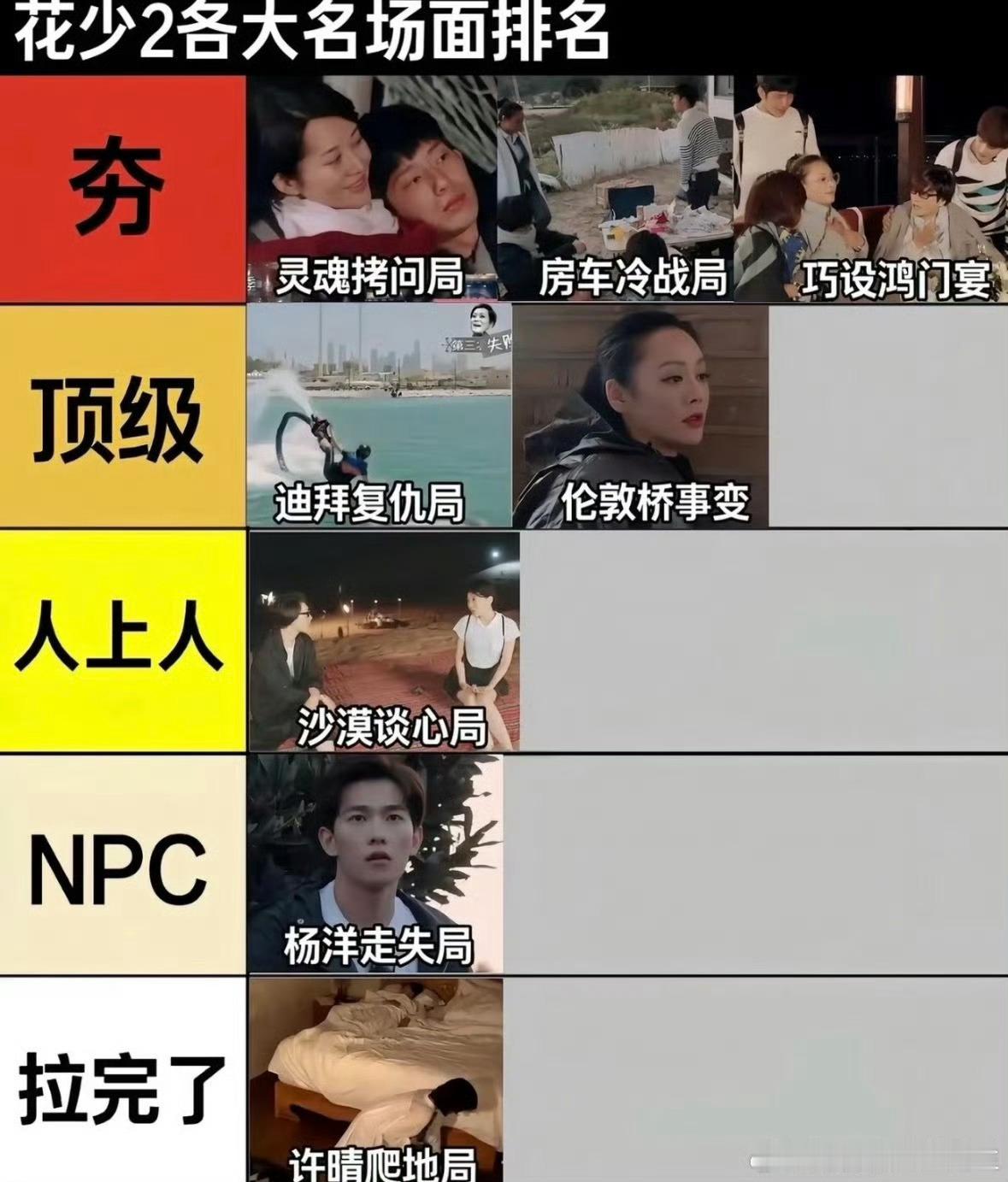 花少大姐从夯到拉排名网友整活搞出一套从夯到拉的五级体系，盘点《花儿与少年》七季的