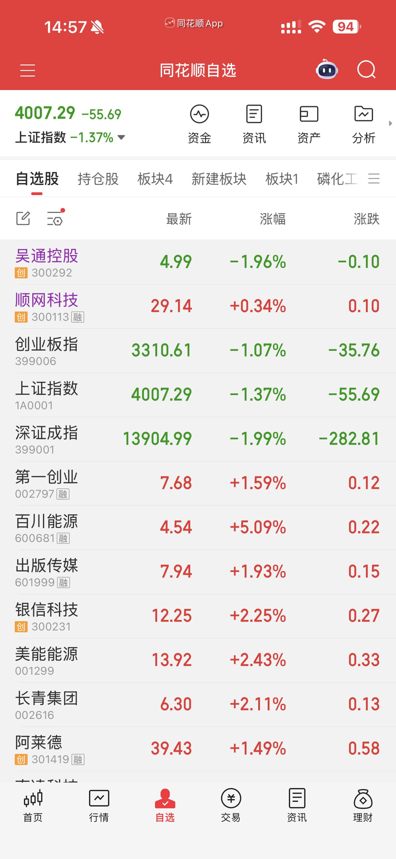 今日股市点评，明日股市预测。我今天上午就说了会低开，但是低走这一块，不过我也想到