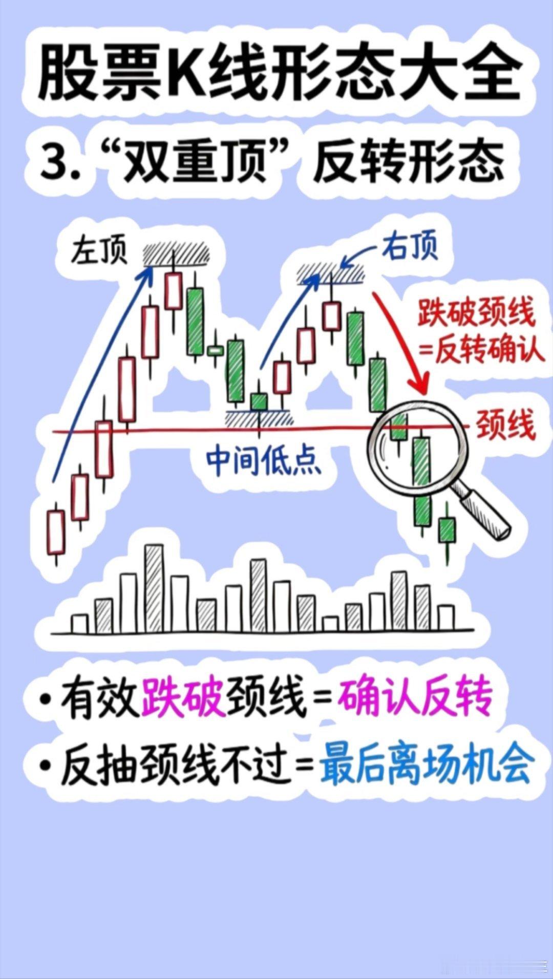 炒股小白必藏🔥15种经典K线形态全图解📈 看涨·洗盘反转形态（找买点拿住）1