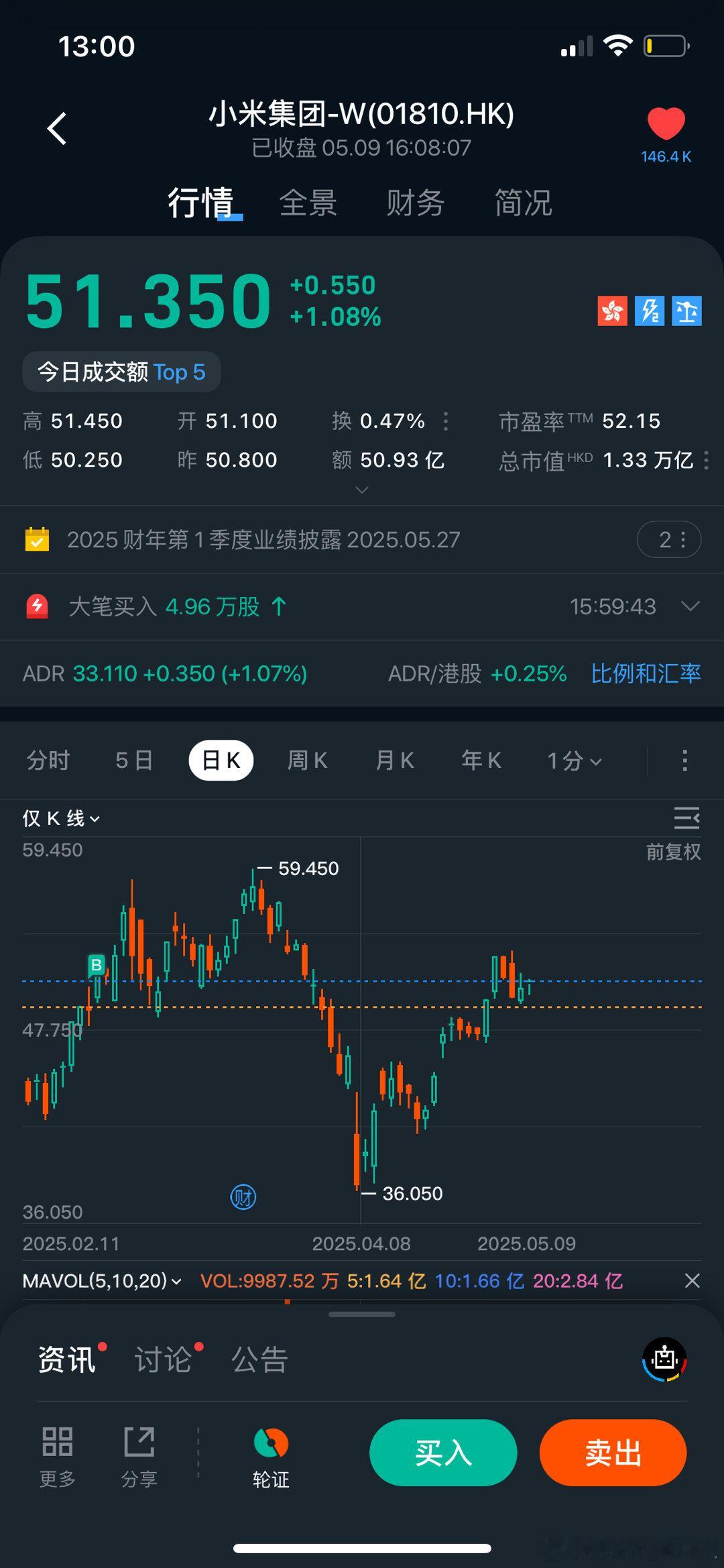 雷军说过去1个月是创业最艰难时期万物都有周期。过去一个月小米股价受舆论搓磨影响探