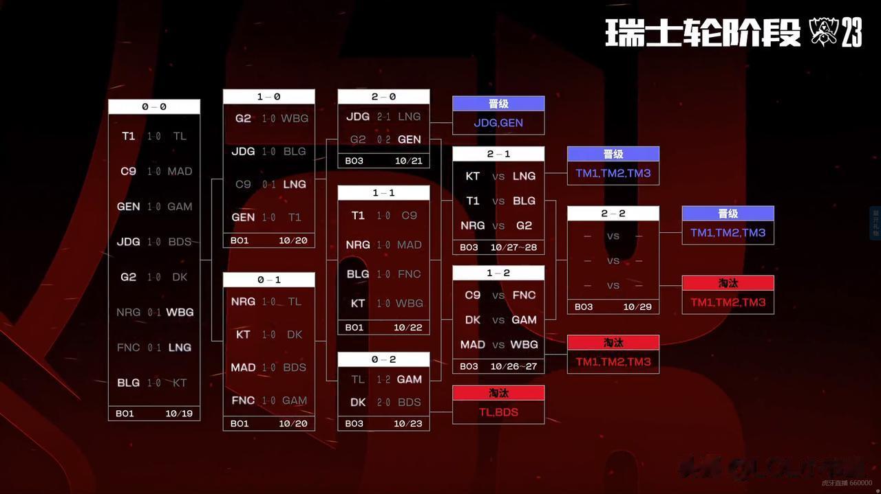好签！2-1小组真是充满血腥啊[捂脸]
期待拉满，节目效果拉满，两场中韩大战外加