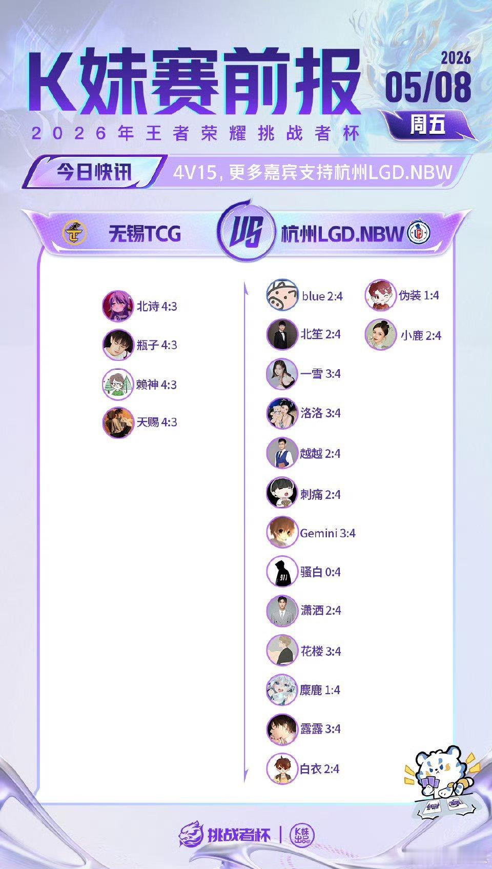 2026王者荣耀挑战者杯 ｜K妹赛前报13V6，更多嘉宾支持北京JDG；4V15