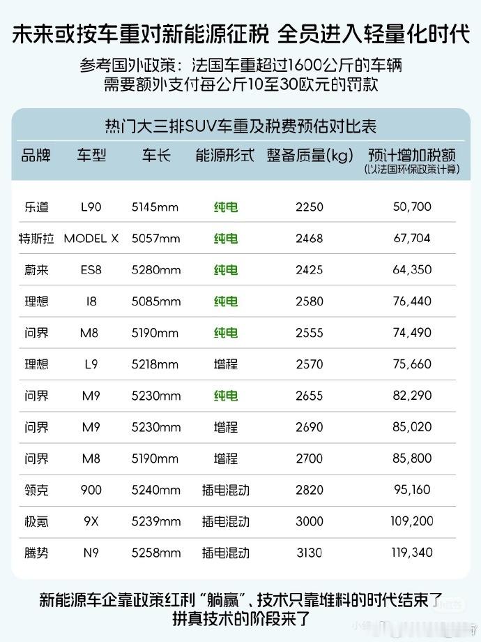 这个图片见好多人发过了，还是类似的观点，汽车肯定不是越重越好，但是车重，也并没有