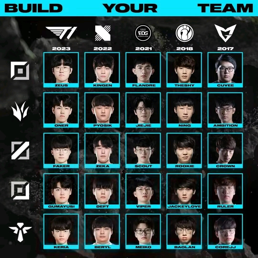 吐槽夜话：你心中的LOL梦之队是？[干饭人]从下列每个世界冠军队伍中挑选一位选手