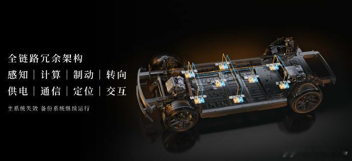 L3靠堆料就够了吗越来越多的车企宣布配备L3级自动驾驶架构。但聊起L3，很多人容