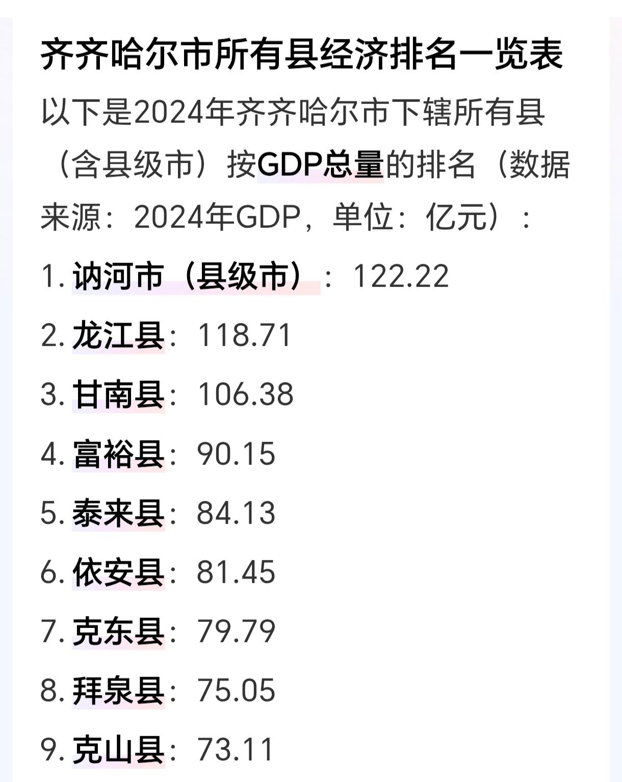 张雪峰老师的家乡，齐齐哈尔富裕县并非不富裕

近日，网上总是重复以前齐齐哈尔市所
