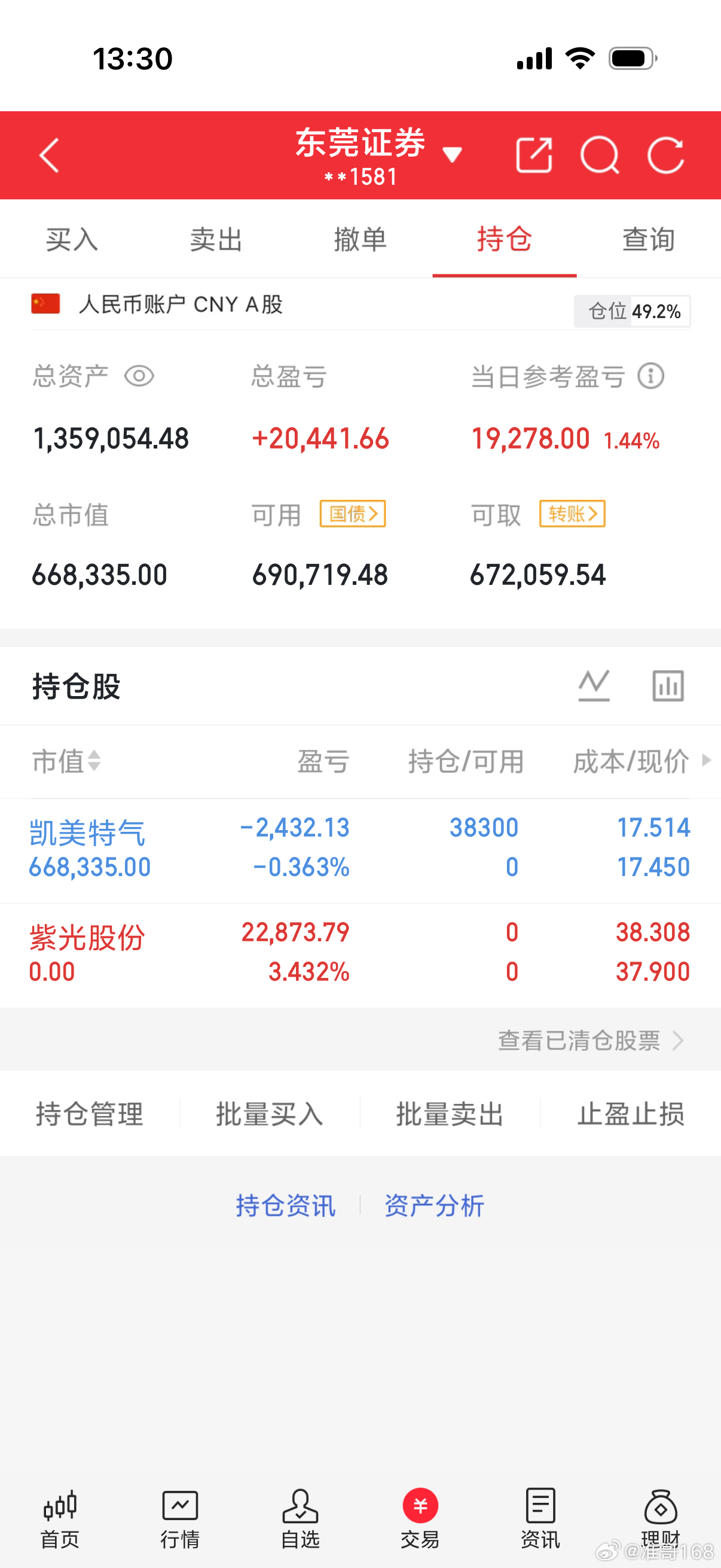 紫光股份落袋，指数跌📉太多了！防守等机会！ 