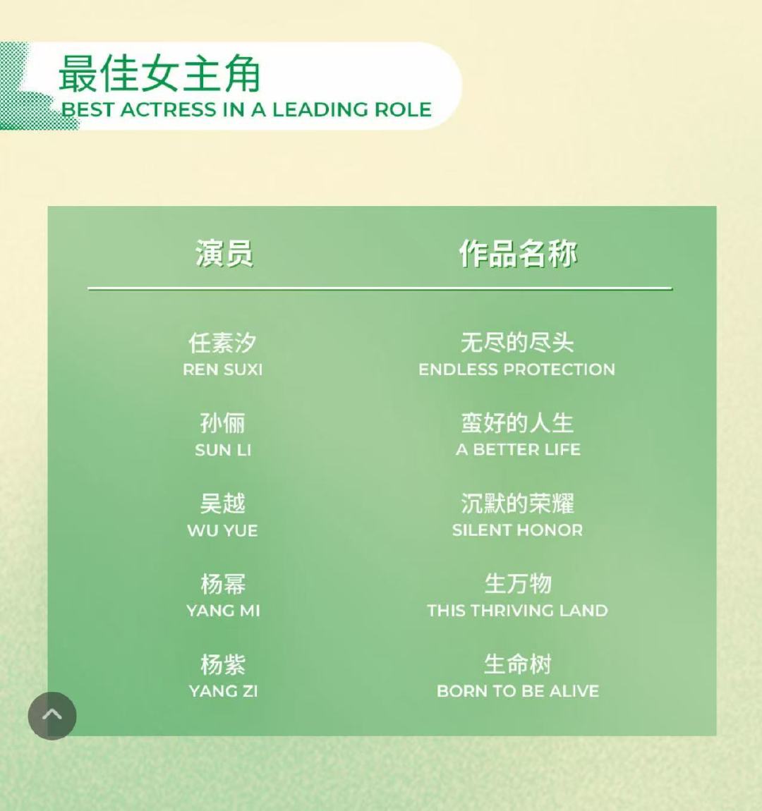 杨紫连续3年入围白玉兰奖视后杨紫连续3年提名白玉兰奖视后 杨紫连续3年入围白玉兰