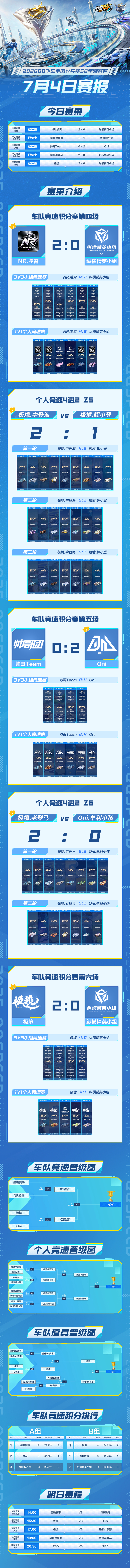 s联赛QQ飞车全国公开赛S8【QQ飞车全国公开赛S8手游赛道】线上淘汰赛第四个比