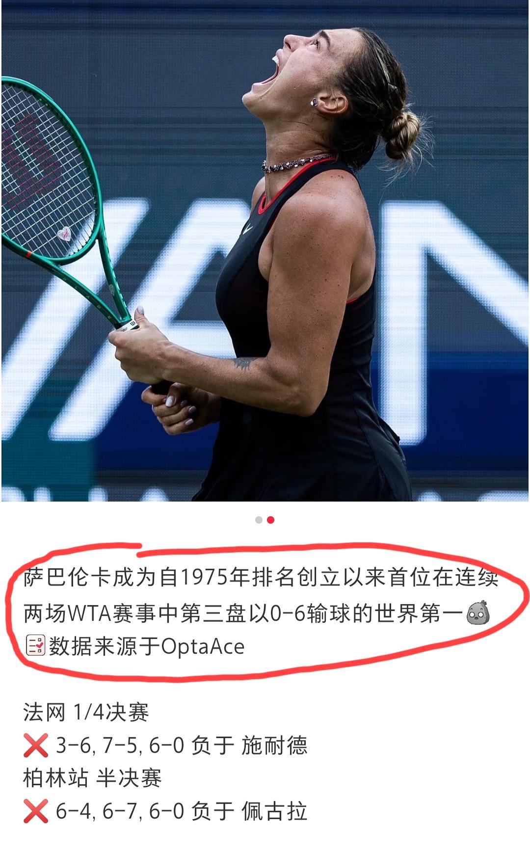 萨巴伦卡创造尴尬历史:成为1975年排名创立以来第一位在连续两站比赛中第三盘被对