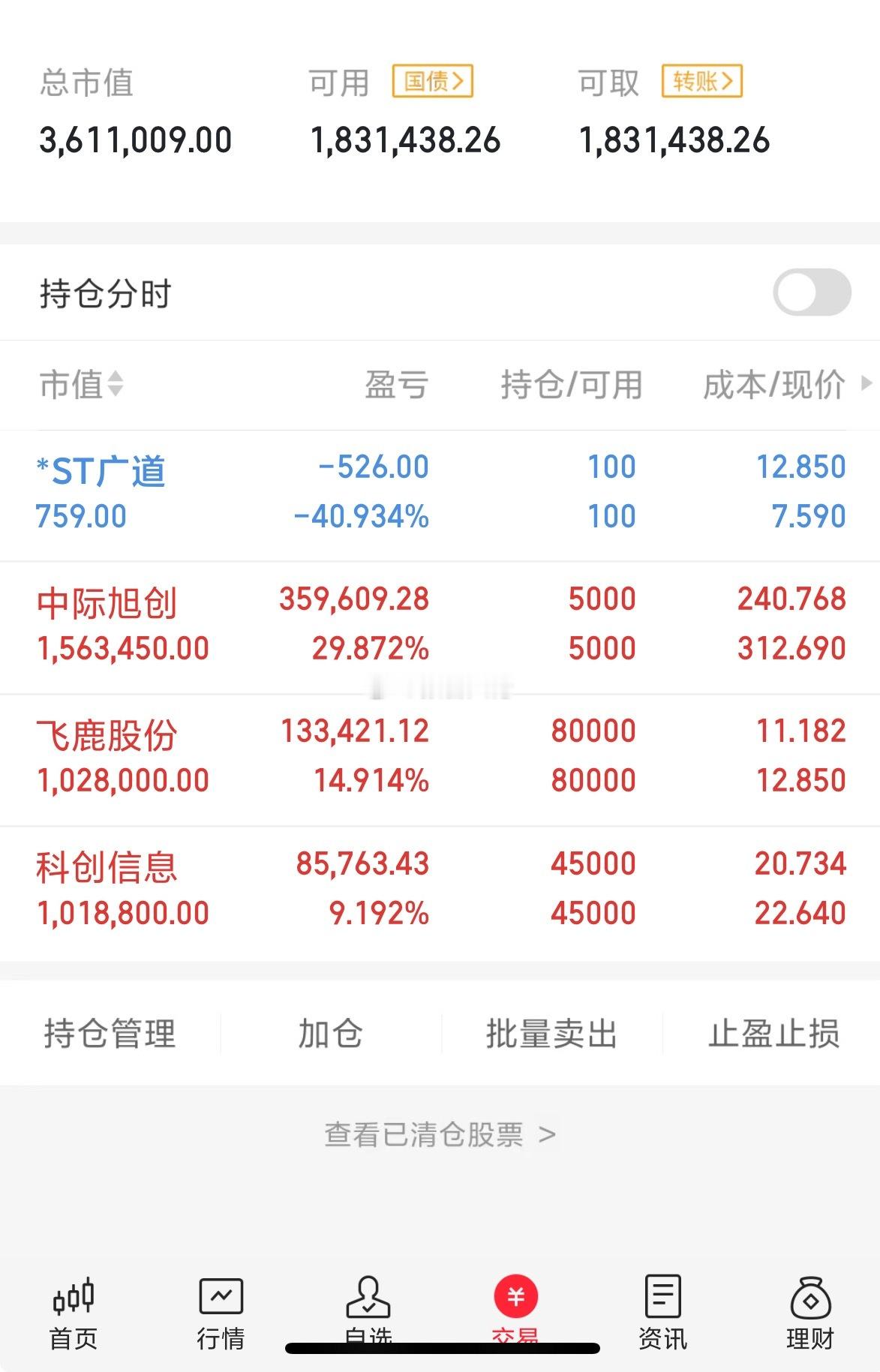 中际旭创又吃将近30CM了，做趋势牛就是好，拿住就行，拉高做做T，抓住牛，就要锁