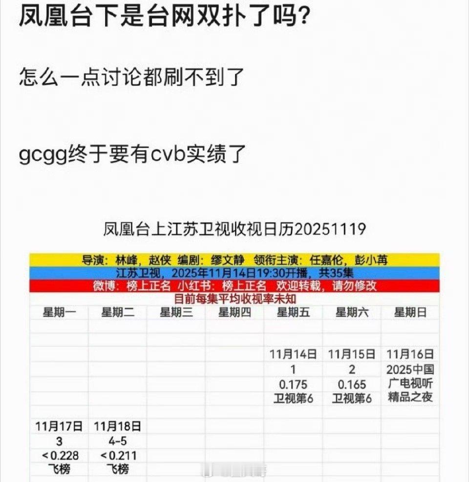 啊这，任嘉伦、彭小苒主演的电视剧《凤凰台上》的播出实绩，有点尴尬啊在，网友调侃新