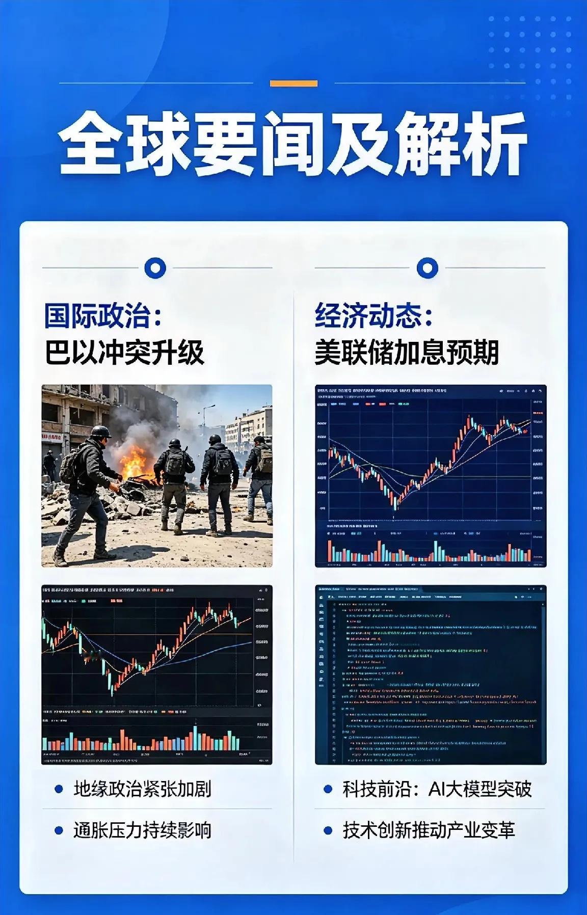 全球财经要闻及解析！！一、中东地缘风暴（利好：能源、军工；利空：全球风险偏好）1