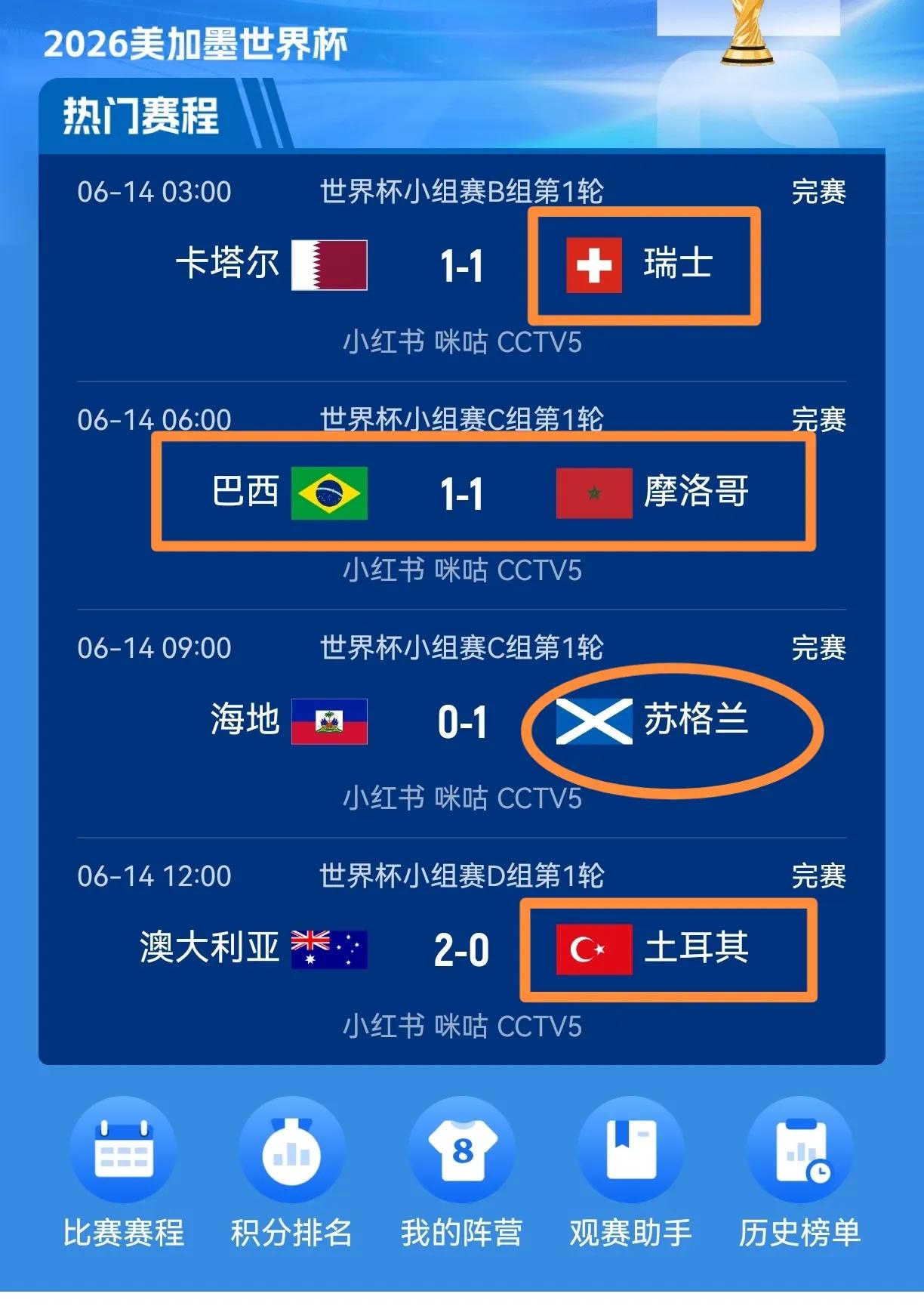 今天让世界杯好好上了一课，四场比赛三场错，第一场就基本全军覆没。
赛前觉得最稳的