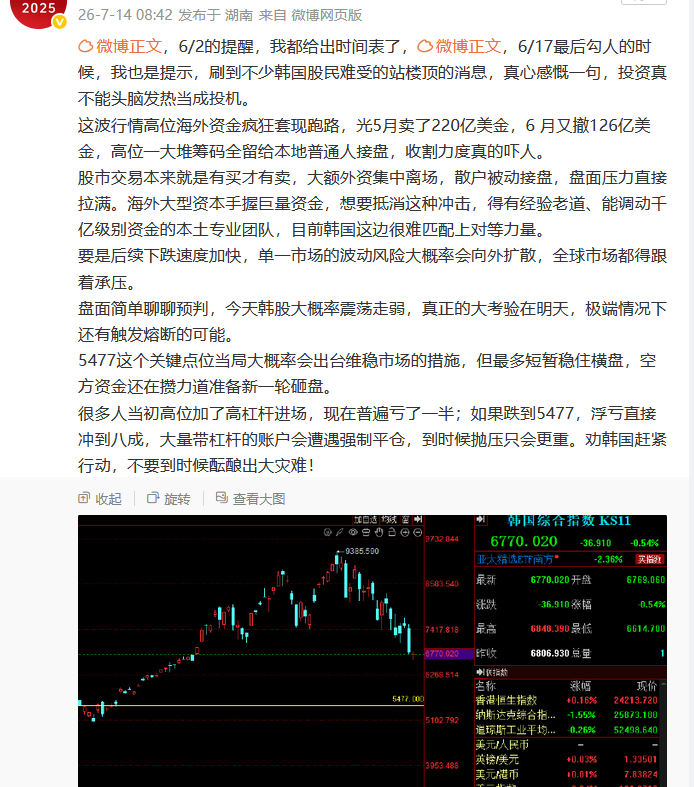 不让你们看，风险我是提了， 