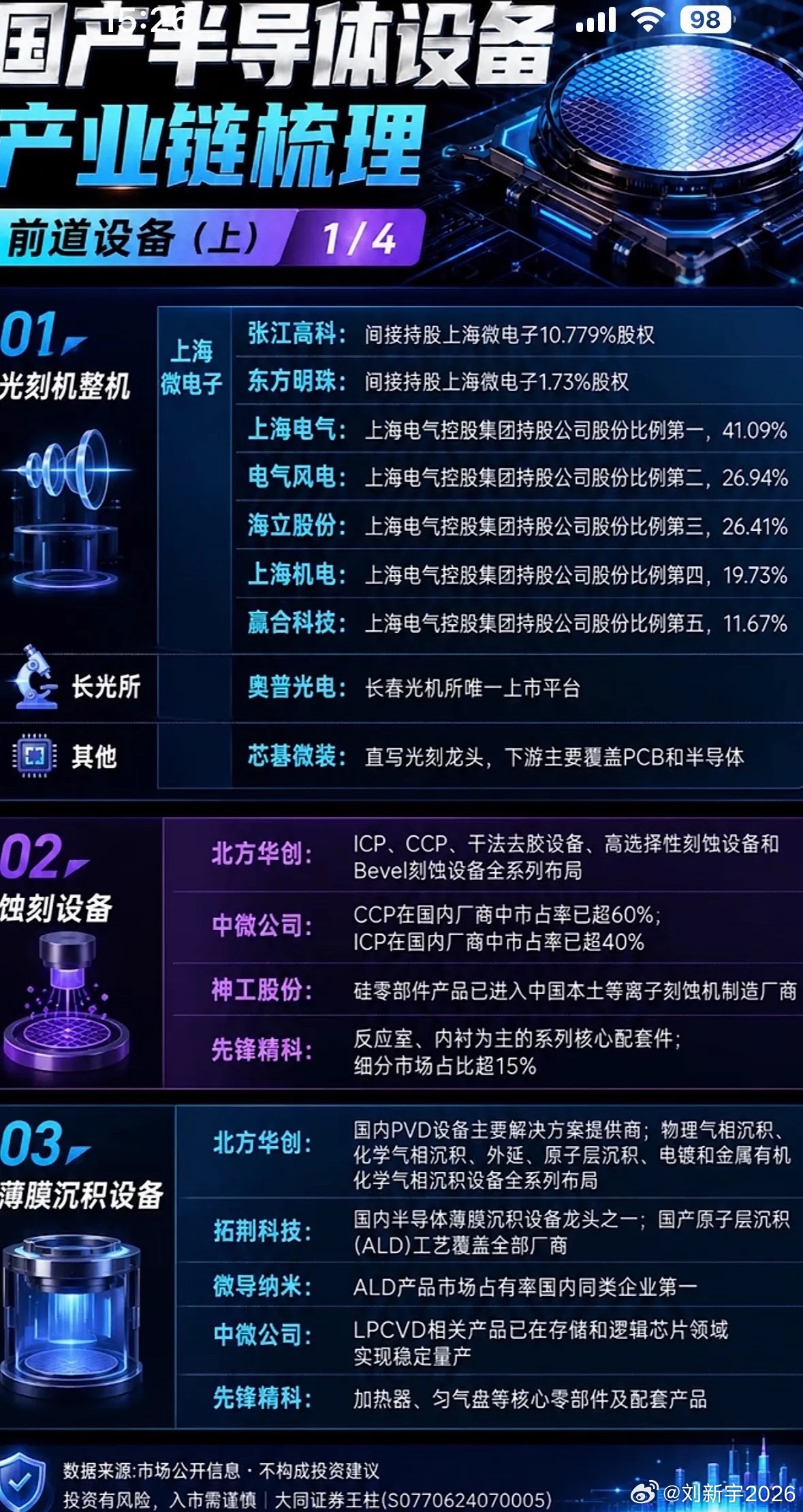 国产半导体设备大揭秘！光刻机、刻蚀机、薄膜沉积…硬核科技，中国智造正悄悄领跑全球