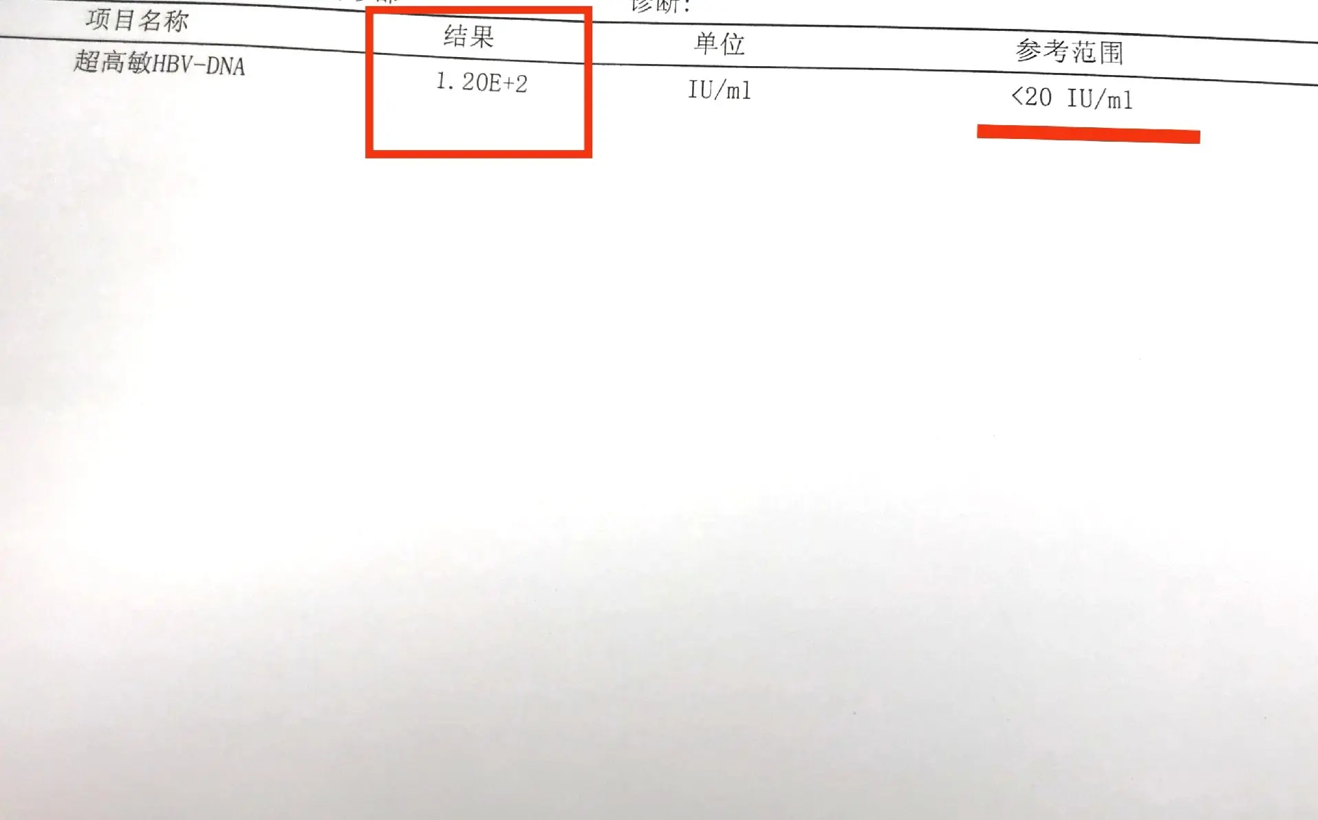 乙肝患者抗病毒48周以上，警惕低病毒血症的发生！乙肝抗病毒48周以上...
