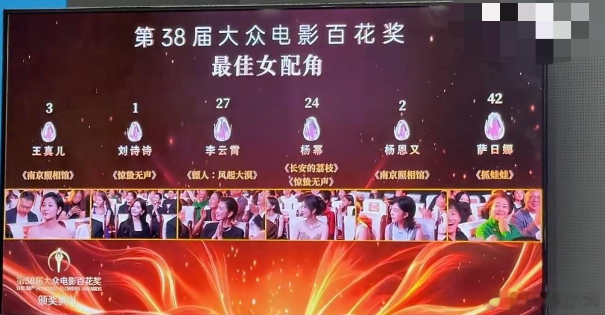 最佳女配萨日娜得票没有过半，李霄云和杨幂得票不分上下，只是没想到刘诗诗只有一票，