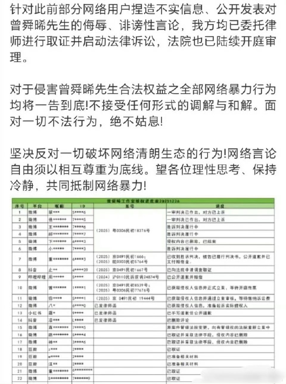 曾舜晞告黑维权进展！全平台取证！emoji、国外ip、代称、未成年均有胜诉判例，