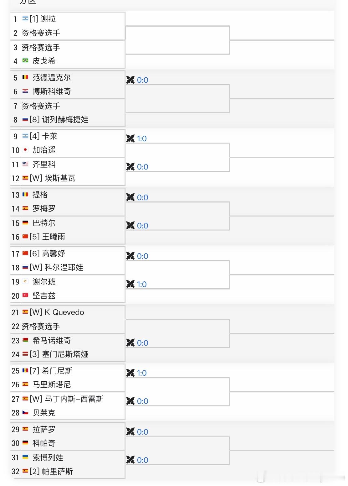 【WTA125】🇪🇸瓦伦西亚站女单签表[5]🇨🇳王曦雨vs🇩🇪巴瑟尔