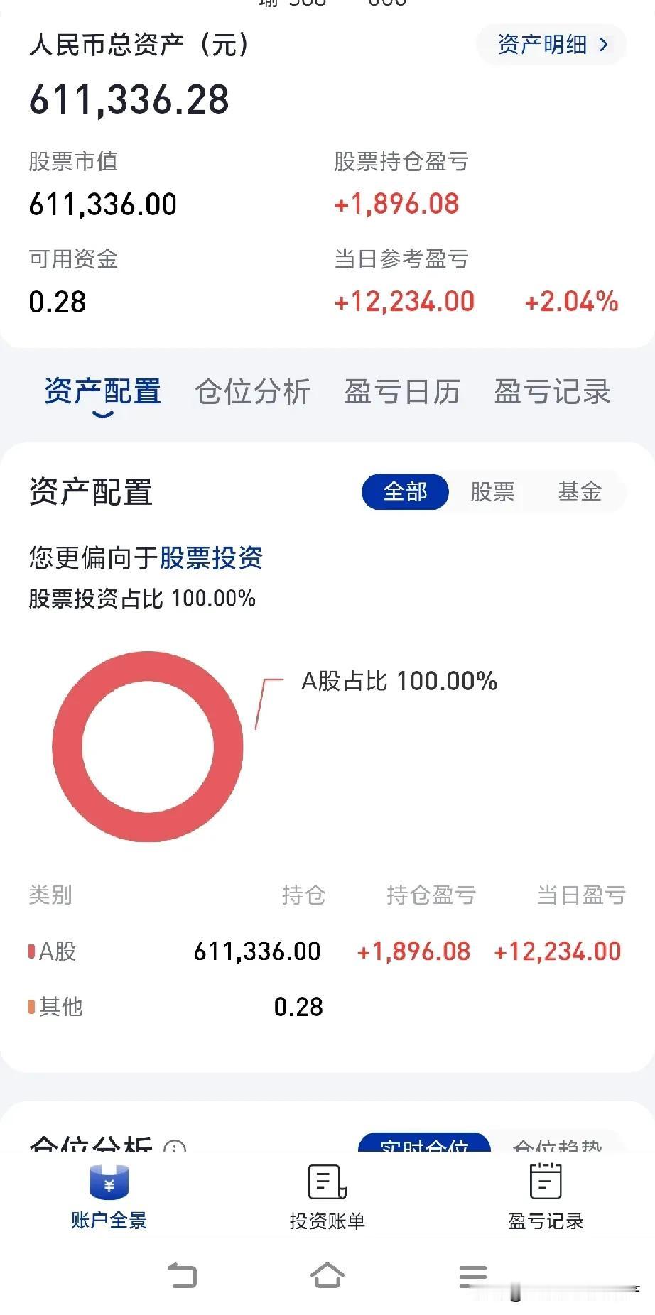 虽然账面上看似解套了，
仿佛开始盈利了，
但玩得真的很累。
毕竟我的本金在一百万