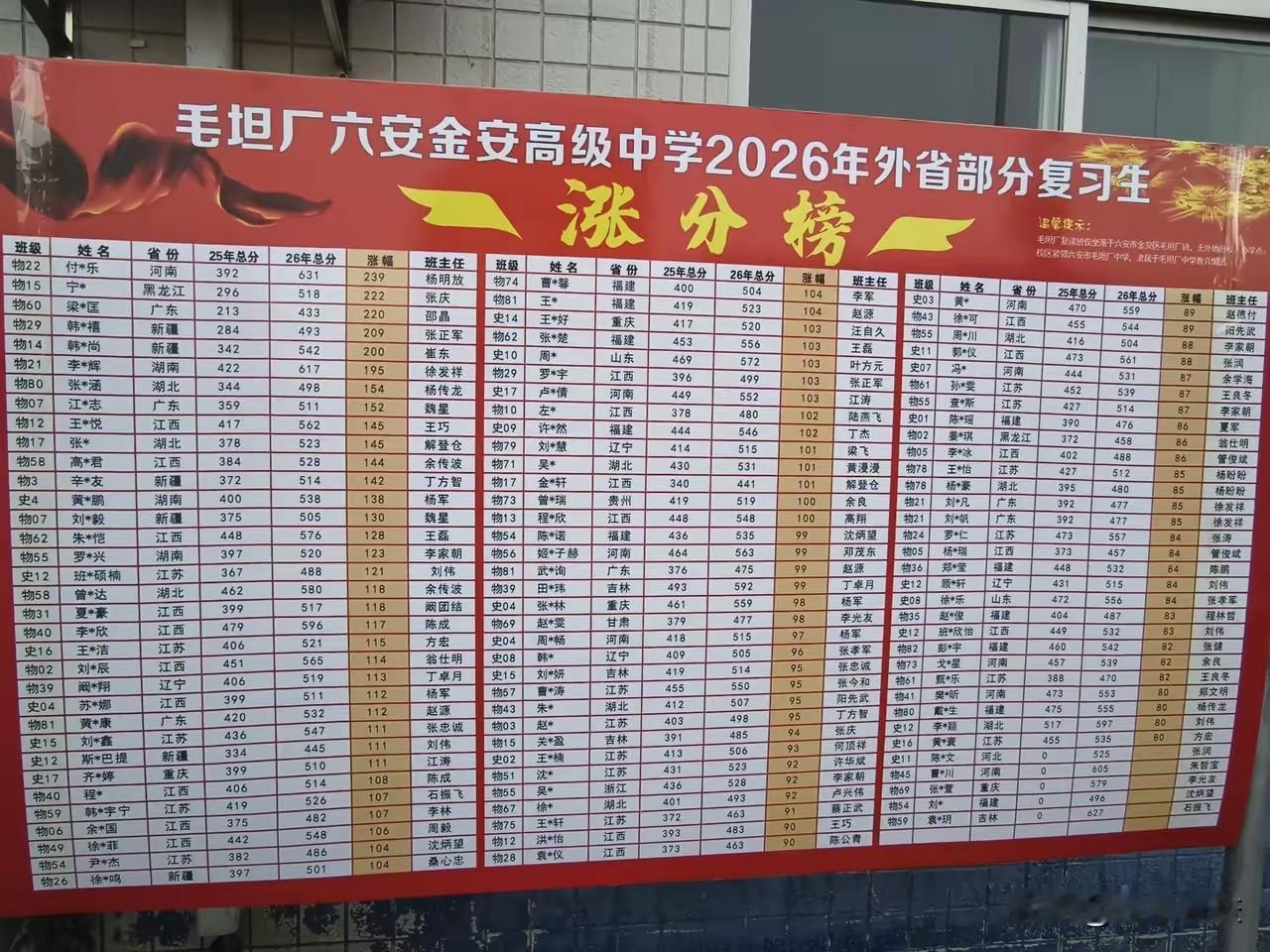 我曾是一名复读生。
今年志愿提交了，有的同学开始考虑复读了。
先围观六安毛坦厂中