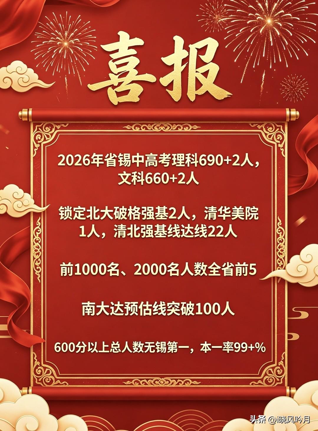 截至目前，2026年省锡中高考理科690➕2人，文科660➕2人；锁定北大破格强