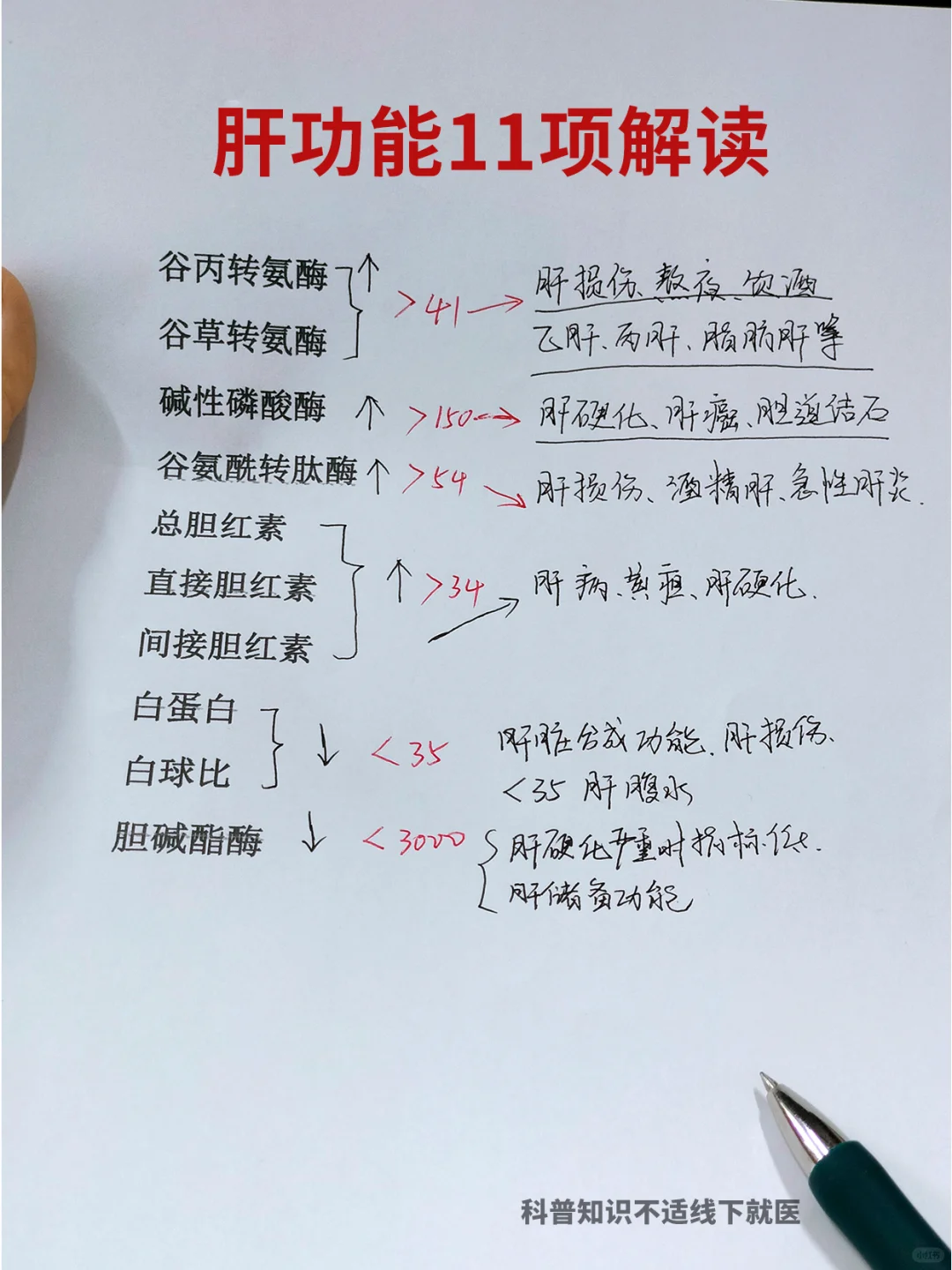 乙肝必看，肝功能11项解读！对照一下吧！