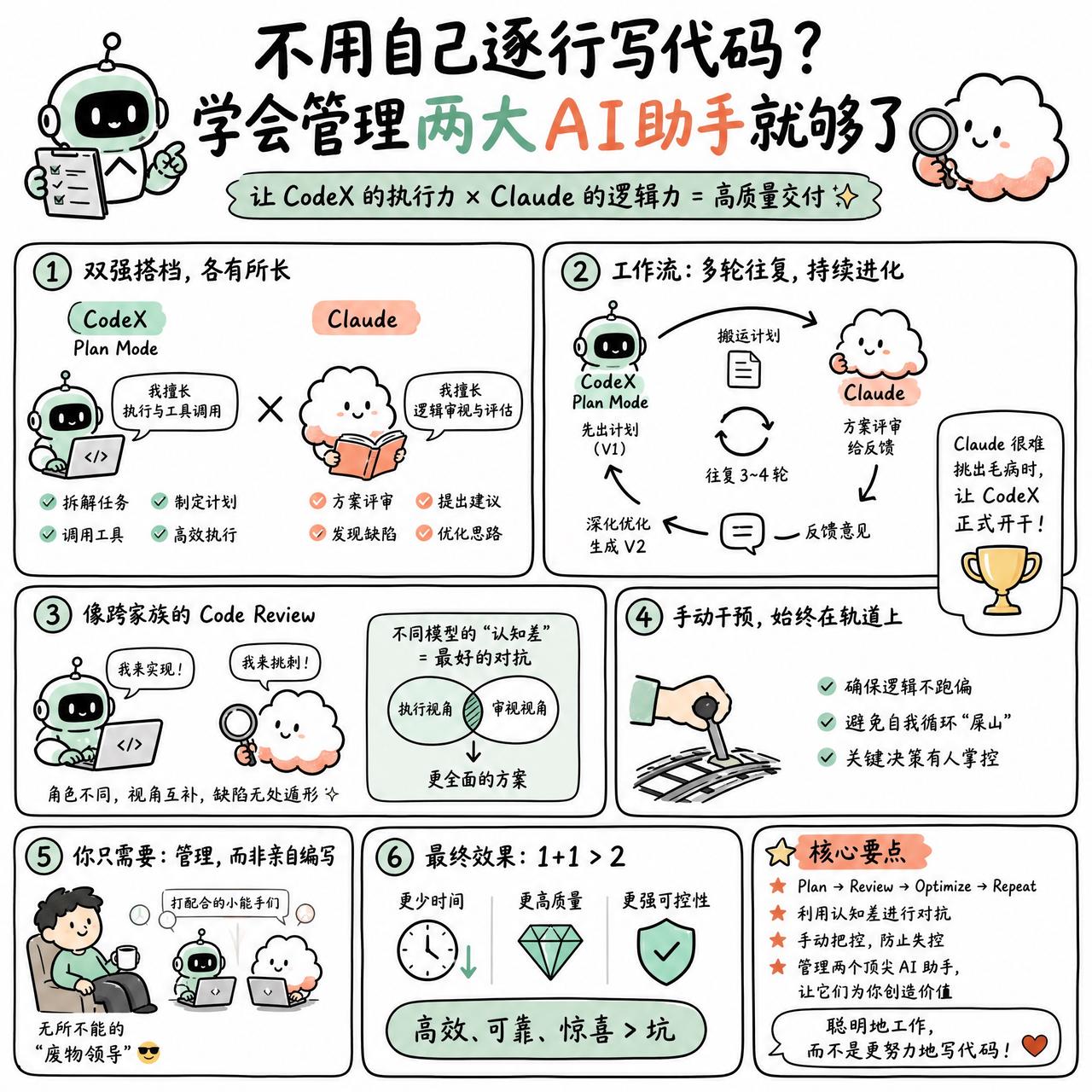 【不用自己逐行写代码？学会管理两大AI助手就够了】

快速阅读：通过在 Code