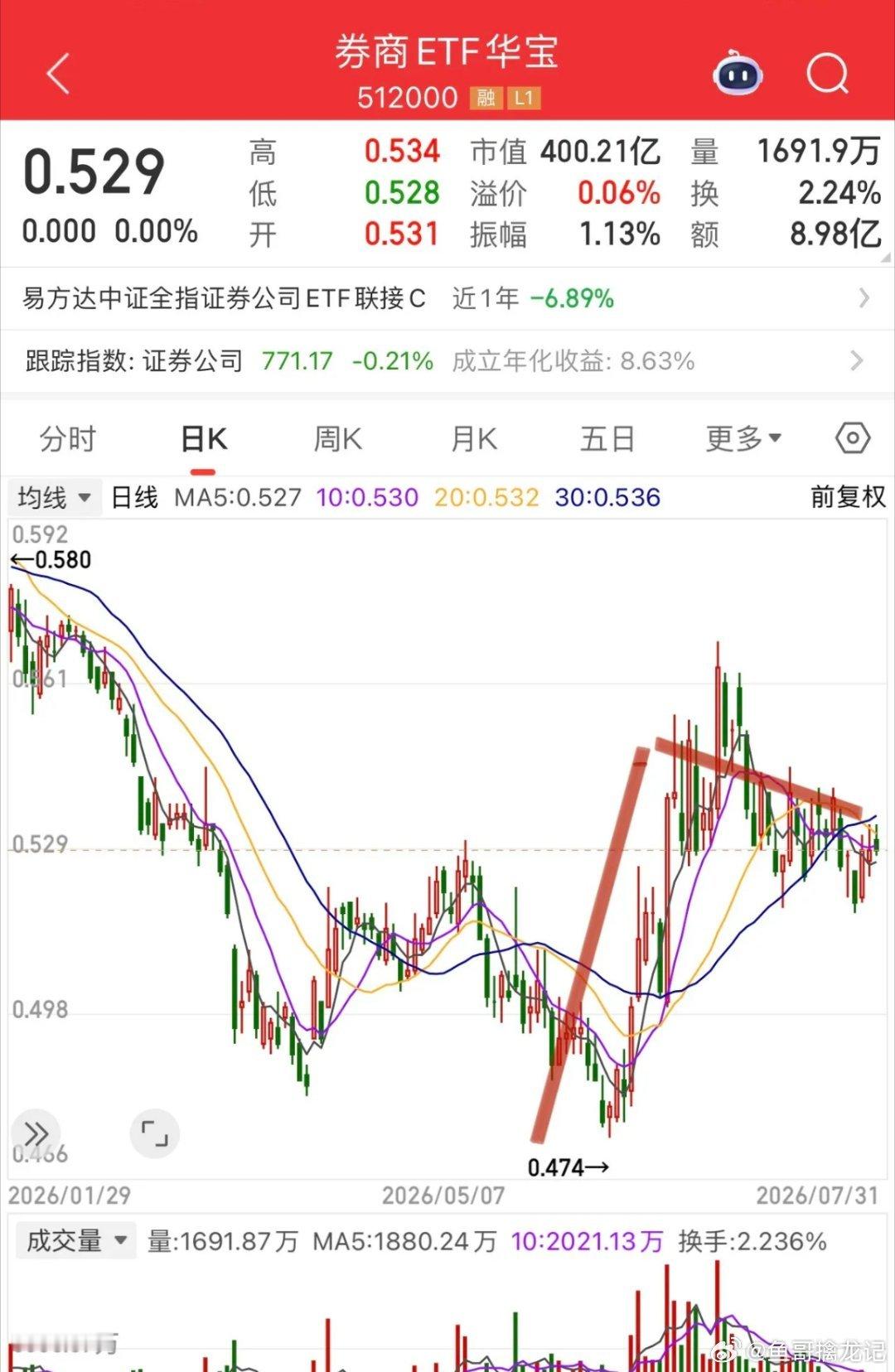 周末券商利空是好事！6家券商利空打击，国盛证券和湘财股份被立案，广发证券、红塔证
