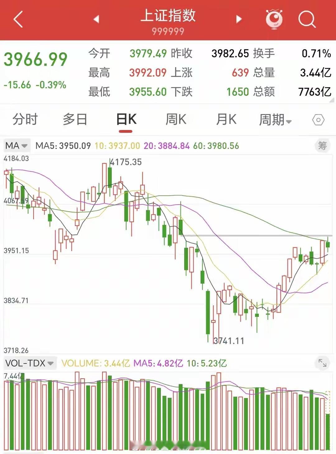 A股：全体股民做好心理准备，今天8.18，下午或迎绝地反击行情吗？不少股民上午看
