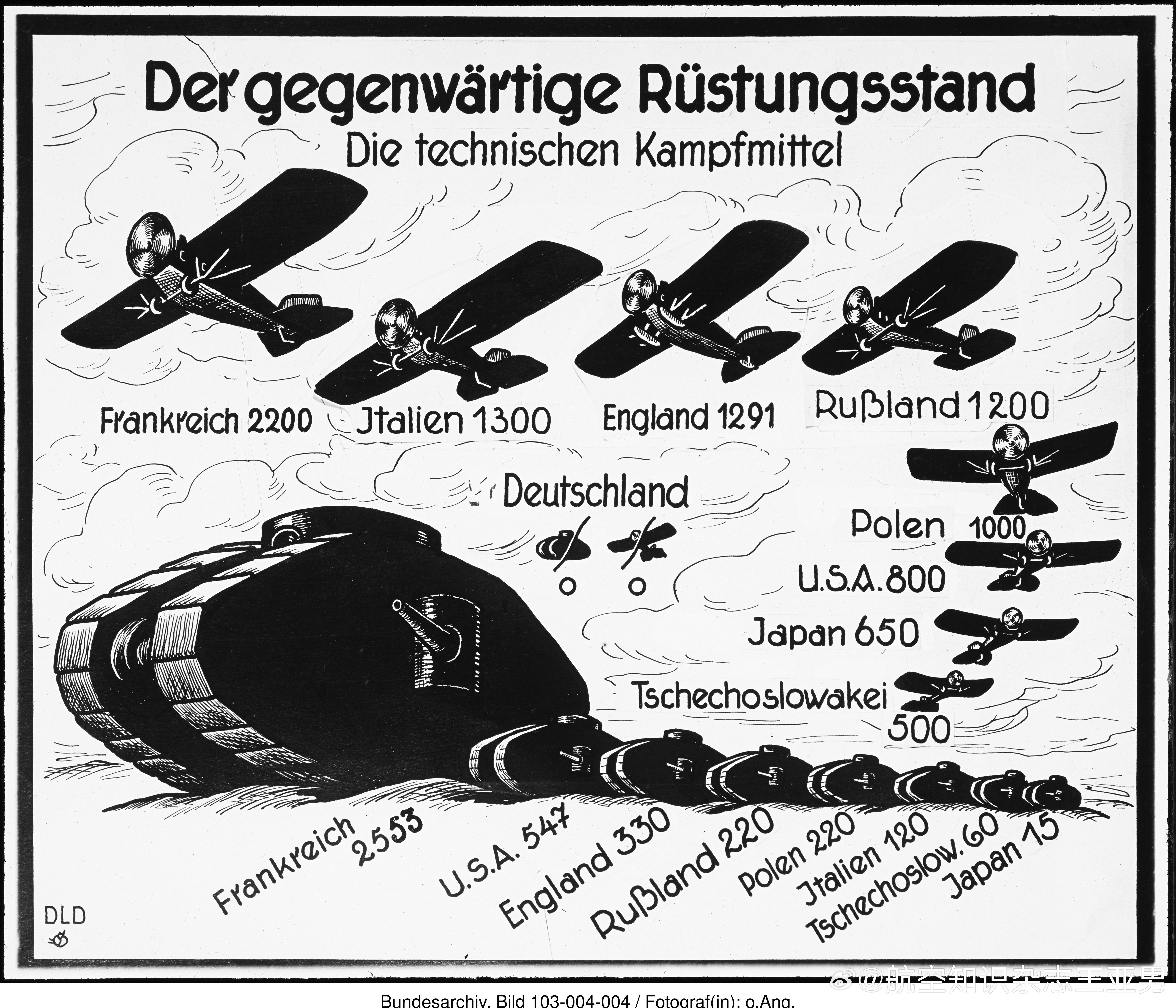 20世纪30年代初德国国防军制作的宣传画。画面内容是主要强国装备实力对比图，可以