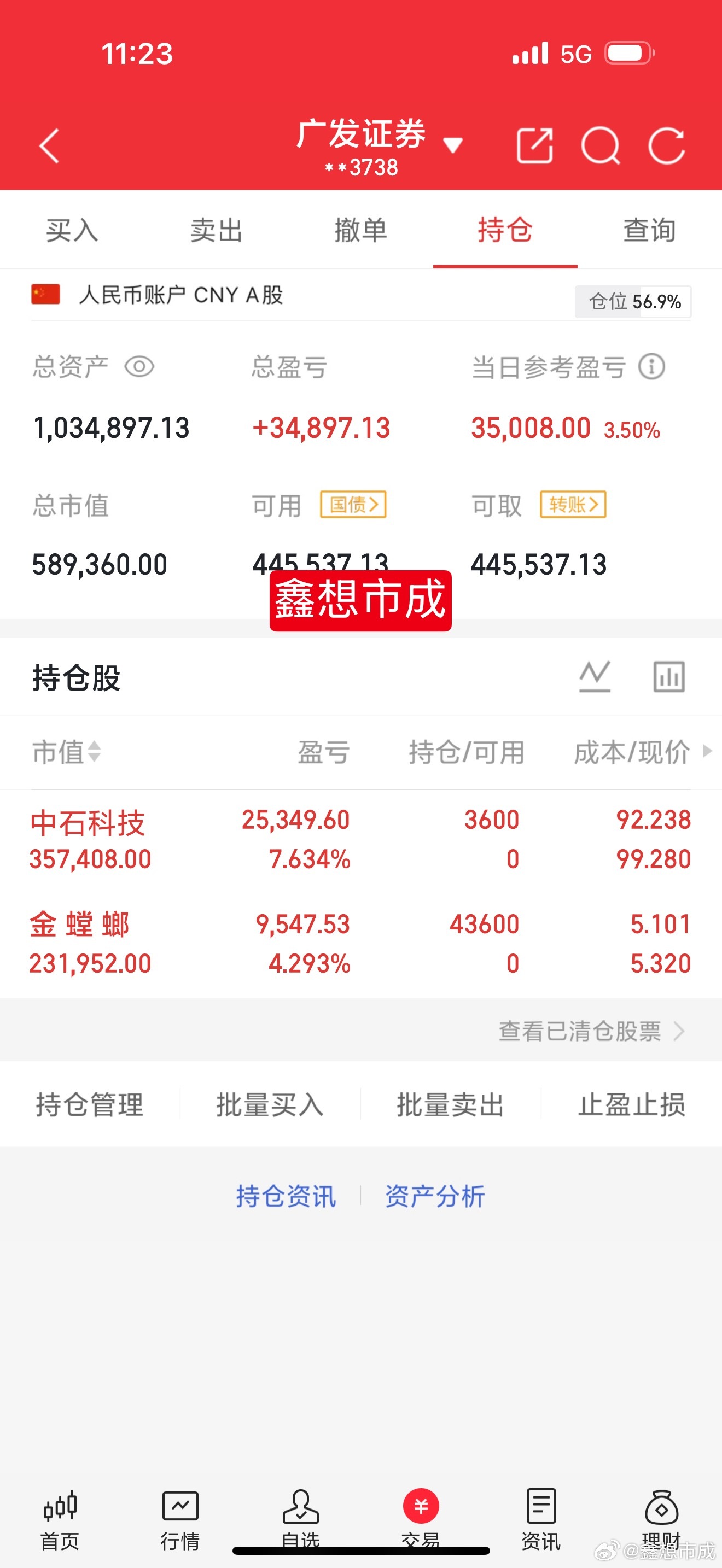 实盘开启新的篇章！[心][心][心]不求一步登天，只求稳步前行。支持鑫哥的朋友点