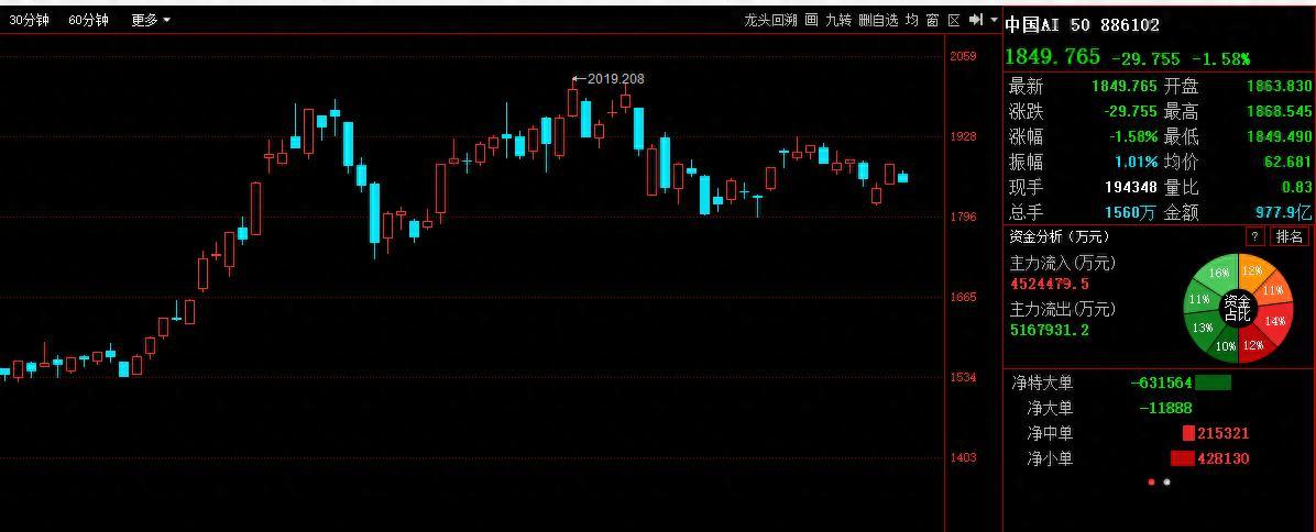 日韩AI龙头满血回归！今天看AI大戏！

新的一周，新的希望；
日韩市场已经开盘