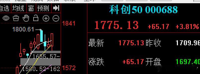 外围影响，今天大A继续低开方式，下探到4107点，和前面预期的4110附近差不多