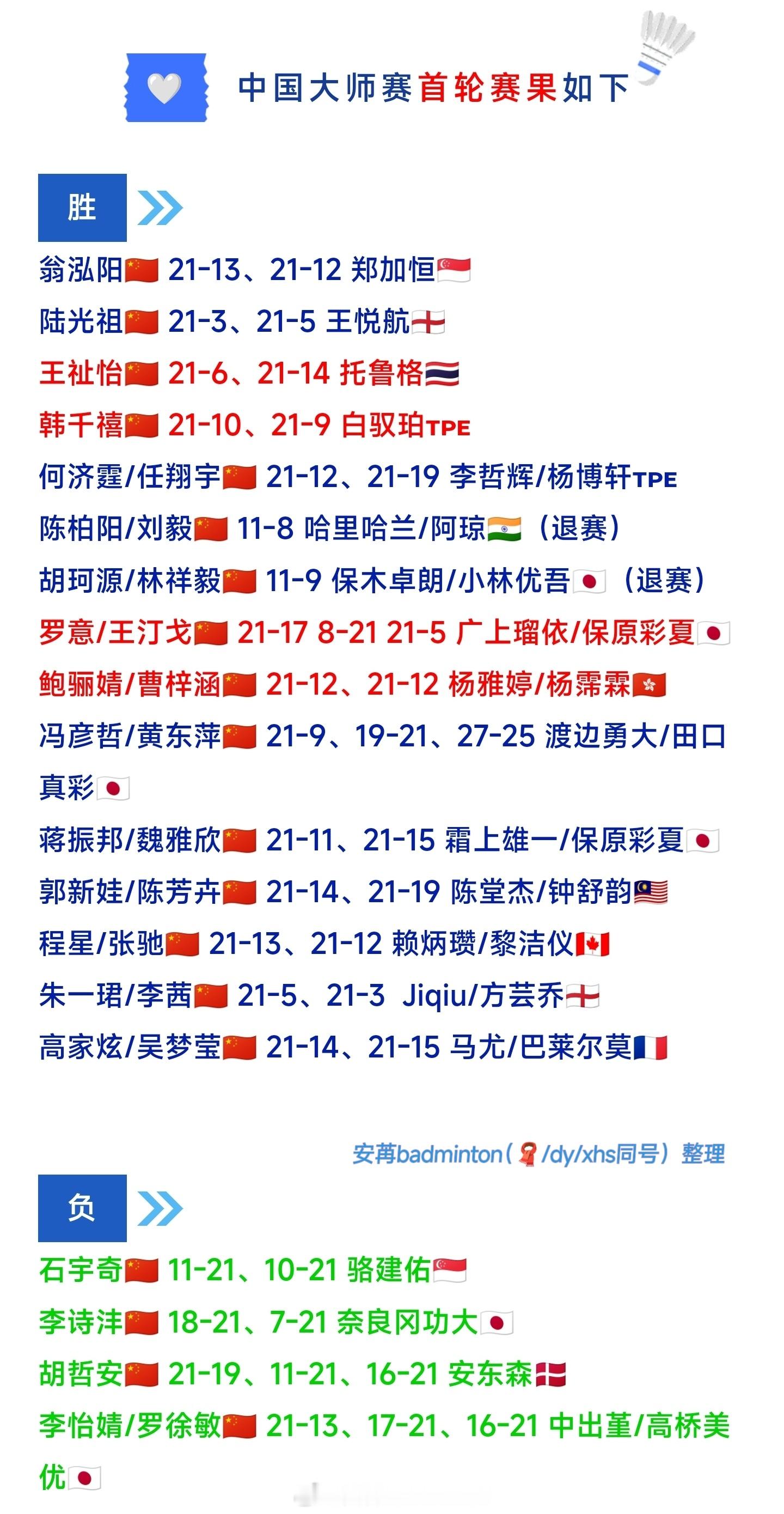 2026年中国羽毛球大师赛【16进8】赛程（图1）国羽首轮赛果（图2）今日完整赛