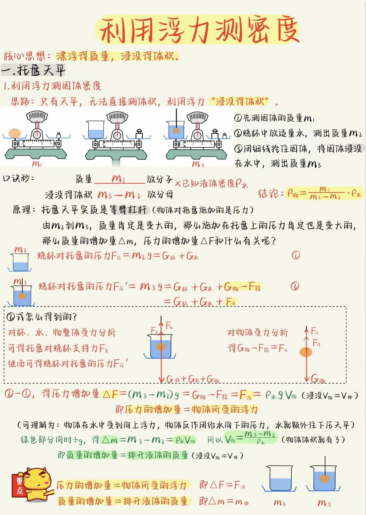 漂浮得质量，浸没得体积
