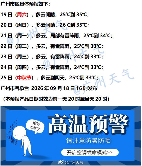 【广州未来七天（9月19日～9月25日）天气概况】未来三天我市高温晴热感十足，大