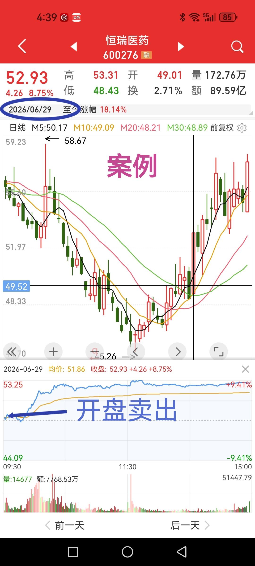 “6月底卖了恒瑞去追兆易亏惨了”，一个朋友今天懊悔抱怨。

我问他是哪天的事，他