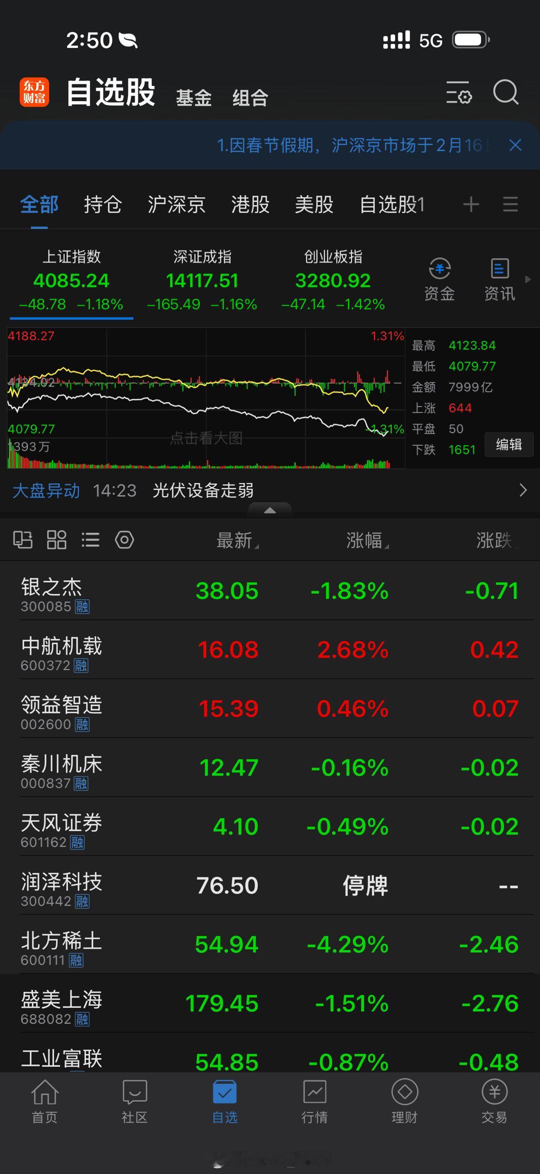A股 今天春节最后一个交易日没想到绿着收场…不过希望开年来个开门红芜湖！ 