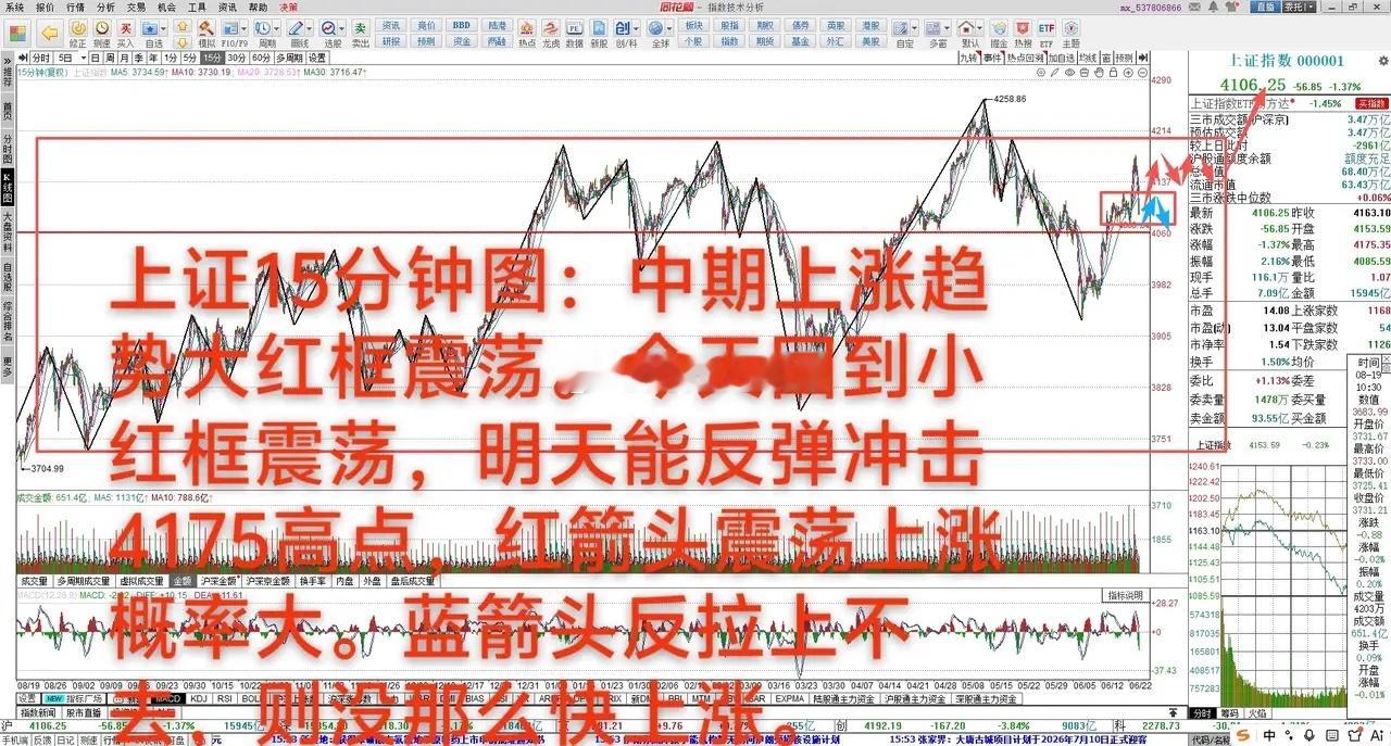 大A：重回小震荡，酝酿切换强势题材       6月23日 大A下跌1.37%。