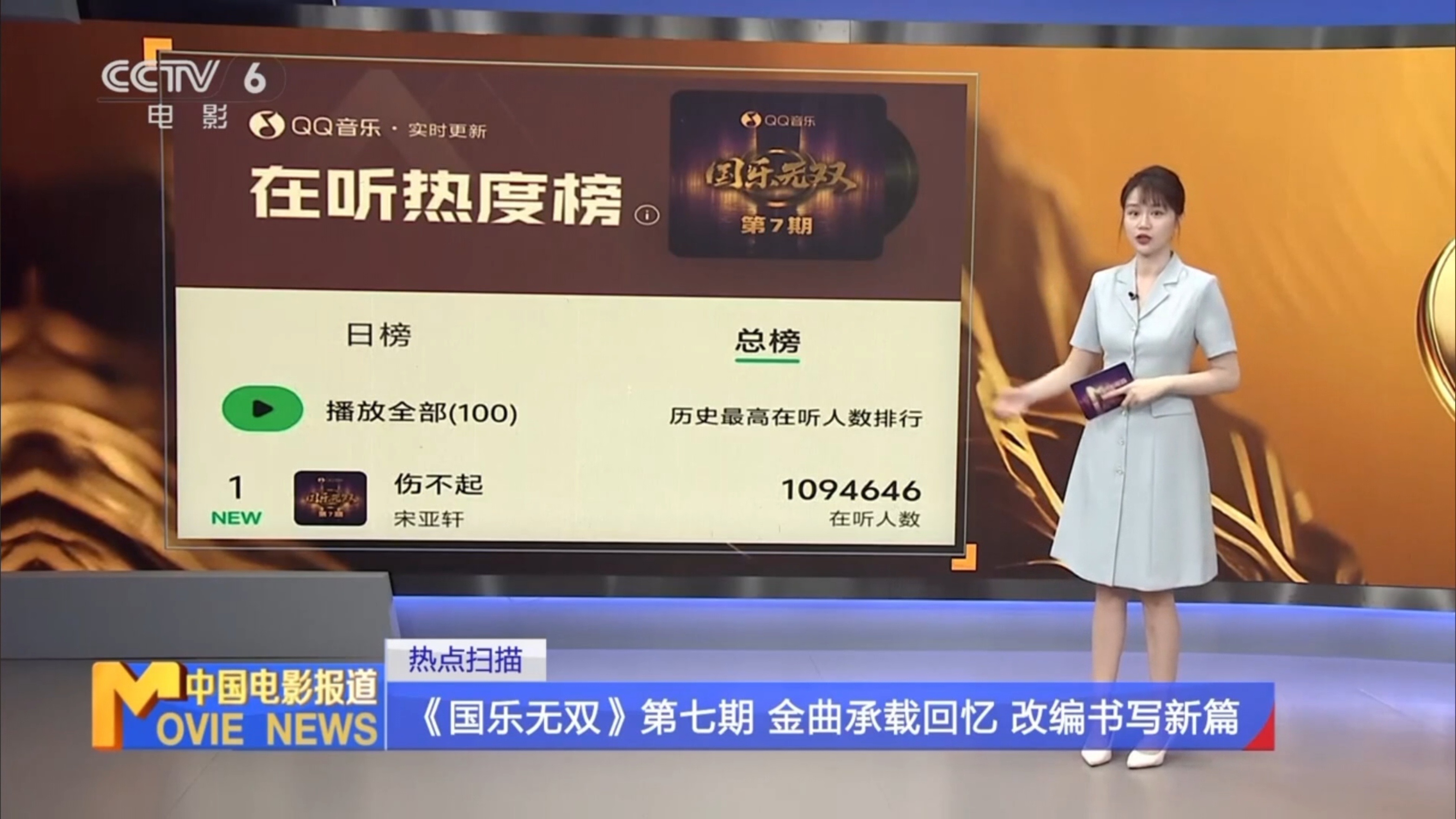 宋亚轩「伤不起」带着Q音历史总榜第一收听的成绩又亮相在CCTV6了 