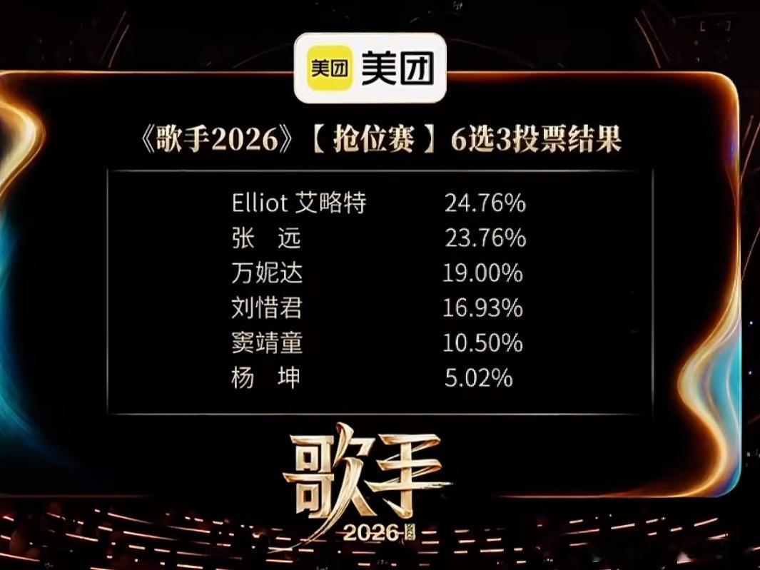 九尾为张远歌手舞台打call 尾子给张远老师今晚的舞台打call了我来看了一眼结